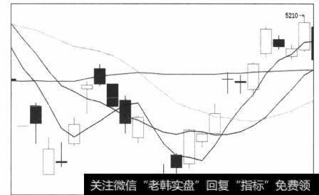 图5-92K线信号放大