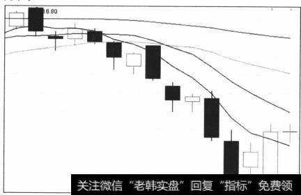 图5-93有穿头破脚K线信号三个