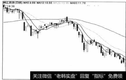 图5-94趋势不一致的买入信号失效