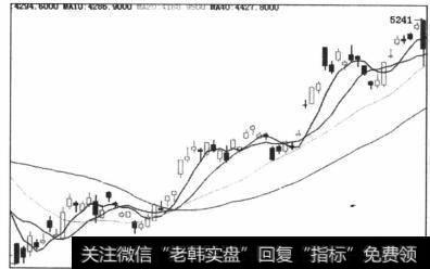 图5-95小K线买入成功率也不低