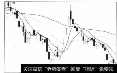 图5-96小K线开仓卖出成功率