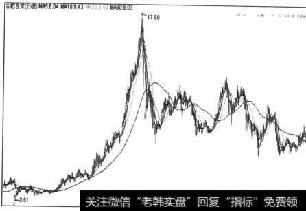 图5-99上下趋势中的K线都很混乱