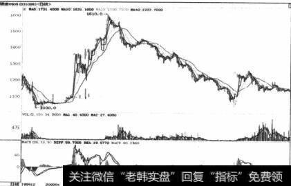 弱势区间或下降趋势中背离