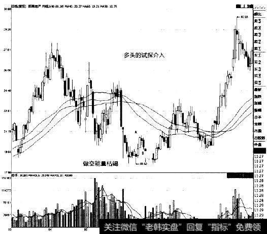 招商地产(000024)