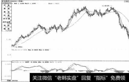 图6-112008年8月初价格再次突破60日均线