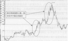 中金岭南打压出货