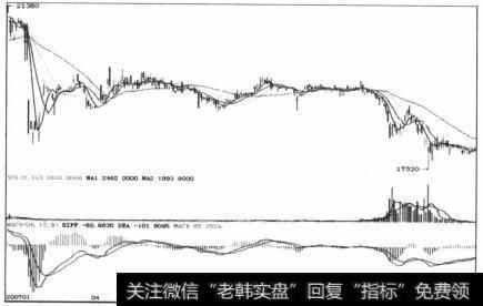 图6-14四季度初卖出并在年底平仓