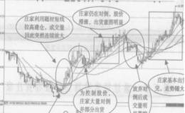 德赛电池成交量解读