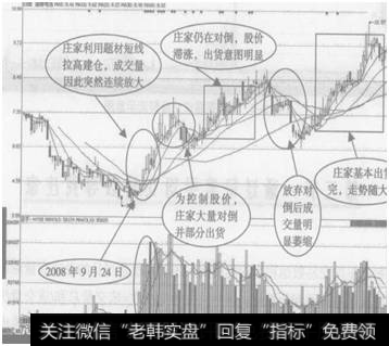 图9-1  <a href='/gushiyaowen/249240.html'>德赛电池</a>(000049) 2008年9月24日后的走势