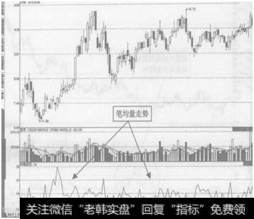 图9-3  白云机场均笔成交示意图