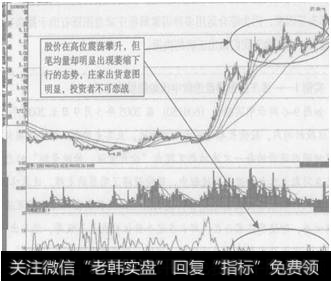 图9-5  <a href='/pankouxuanji/256735.html'>北方国际</a>(000065)笔均量示意图