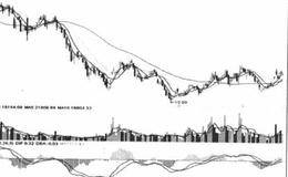 个股技术优化分析比较结果的表述分析
