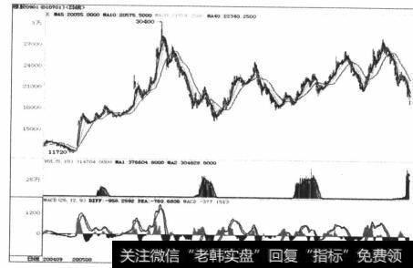 图6-23上海橡胶期货，过去一年大怕上下波动