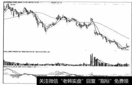 图6-24此股按本系统技术，毫无买入理由