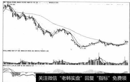 图6-25 此股按本系统技术，已经初步具备上涨势能