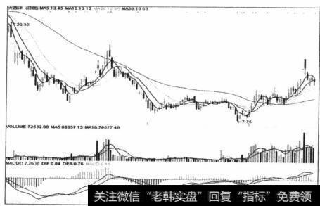 有符合条件的二次买入权会，要等待验证