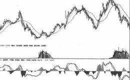 辅助性操作原则与技巧的技术分析