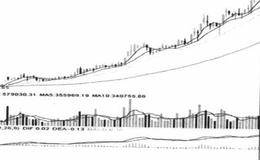 趋势波段滚动型短线操作分析描述