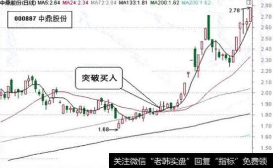 怎么样做生产调度效率分析？