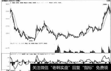 图6-33 底部的反扑图