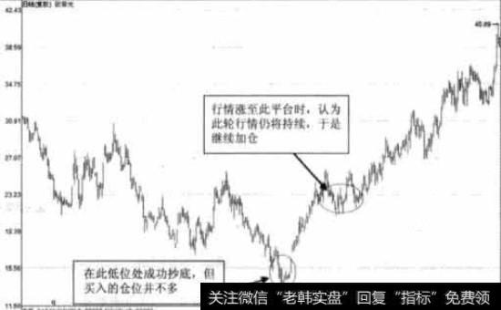 公司财务分析简介