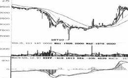 逆区间属性操作的主导性操作技术分析