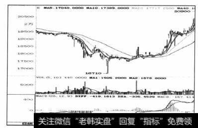 图6-40强势区间右下倾两次死叉