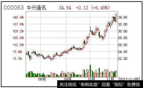 检验企业获利能力的指标