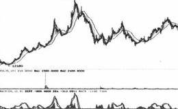 单纯短线操作技术分析表述