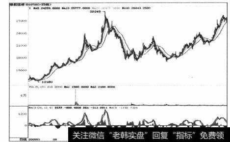 短线技术分析操作