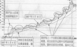 通过大盘震荡寻找庄家