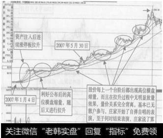 图9-9  中国船舶2007年之后的走势图
