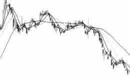 股市二次信号：均线的技术分析表述