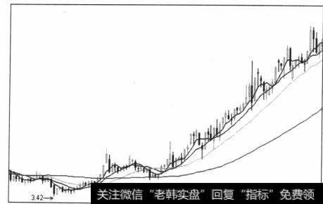 图6-44向上反转突破60日均线后的二次小幅回抽