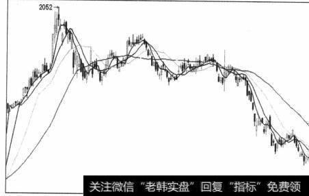 图6-45向下反转突破60日均线后的二次小幅回抽