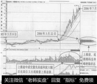 图9-6  <a href='/scdx/281045.html'>中国船舶</a>(600150) 2005年5月9日至2006年3月2日走势图