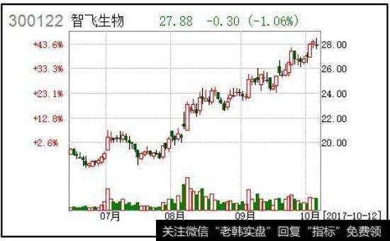 分析财务报表中的利润技巧