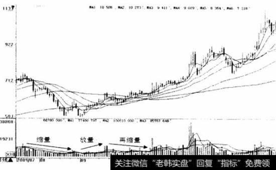 散户跟庄选股图