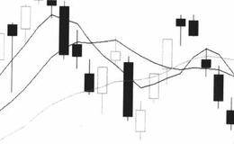 股市二次信号：K线的技术分析表述