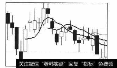图6- 有两根几乎并排的大阳线暗示大涨在即