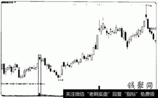 庄家建仓图