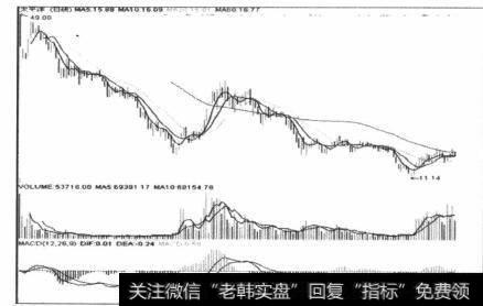 图6-60高低位差过大的二次放量