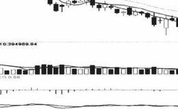 不能满仓操作的安全管理法则