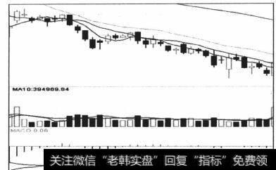 单项操作赢利之后才能加码