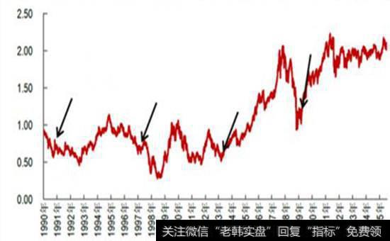 国家队退出平准基金加入图