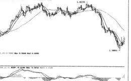 对资本投资风险的再认识分析概述