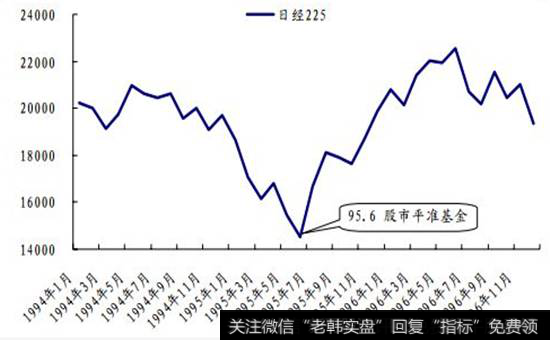 股市平准基金图