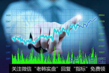 缺口入市的买卖时机