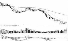 投资收益和风险的概述分析