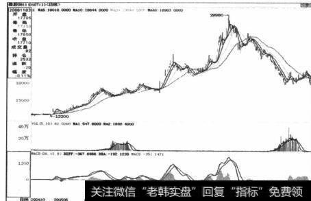 分析判断长远看并没有错